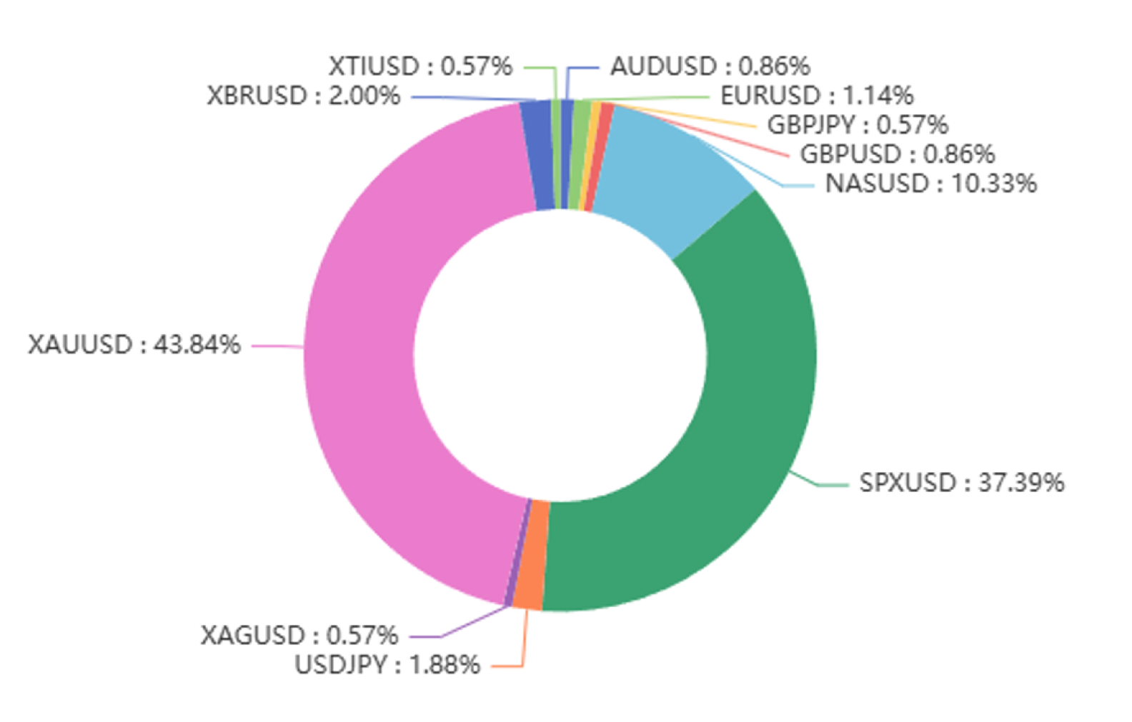 @Hanxiaojie's trading volume share