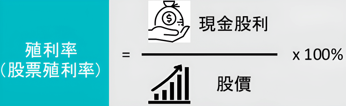 股票殖利率計算公式