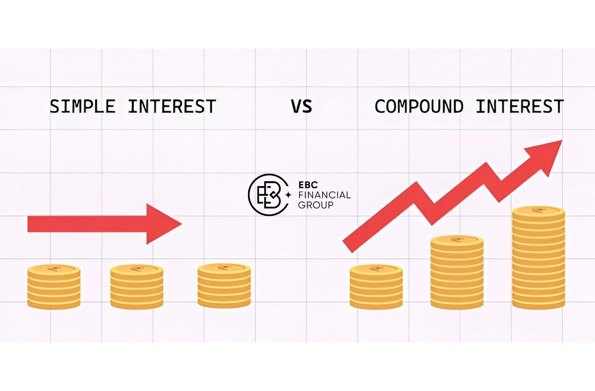 Lãi đơn và lãi kép - EBC Financial Group