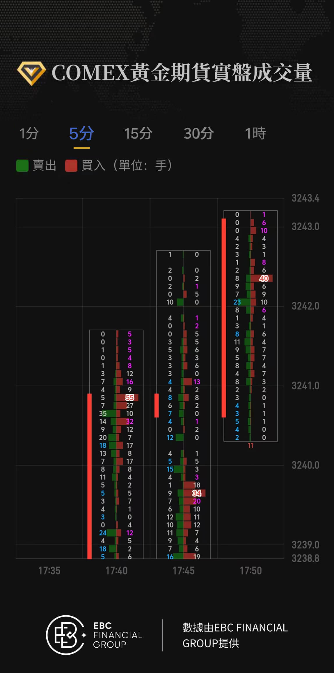 COMEX黃金期貨實盤成交量