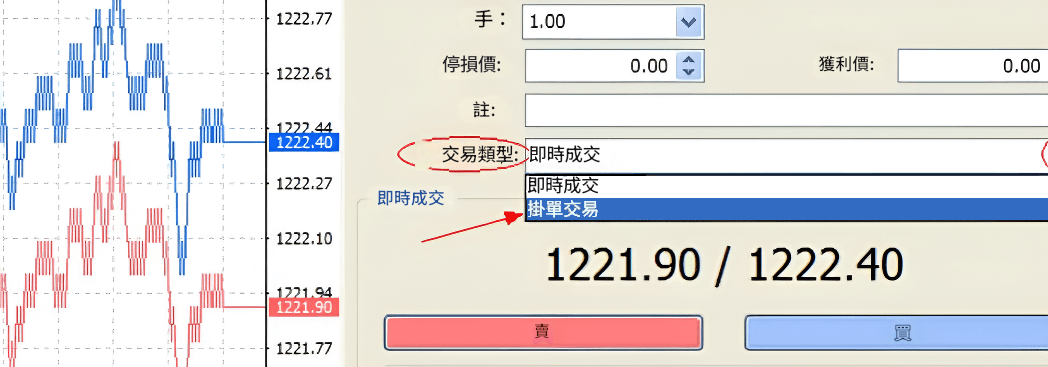 股票掛單交易