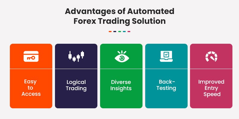 Automated Forex Trading Advantages - EBC