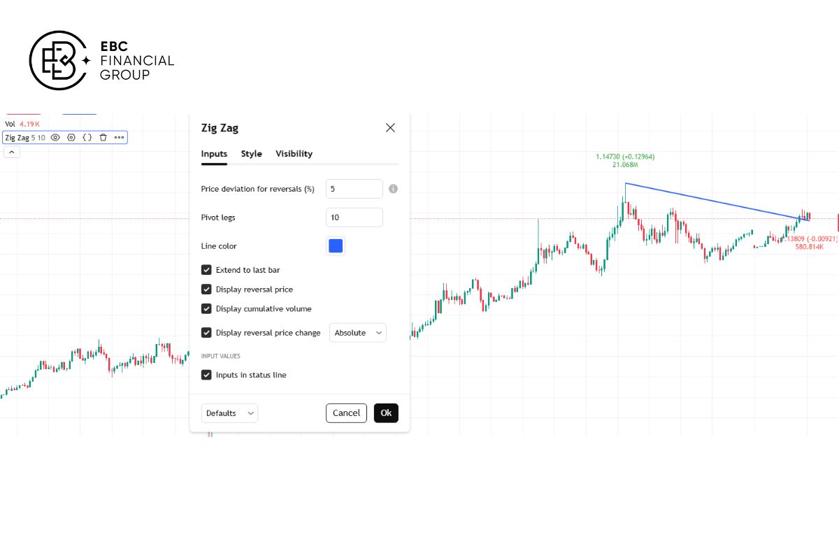 Hướng dẫn cách sử dụng chỉ báo Zig Zag trên TradingView - EBC Financial Group