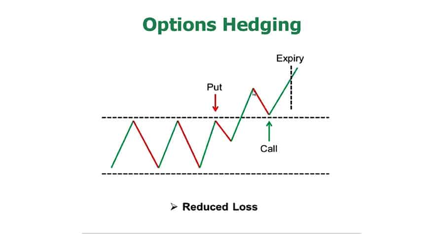 Forex Hedging Strategies - EBC