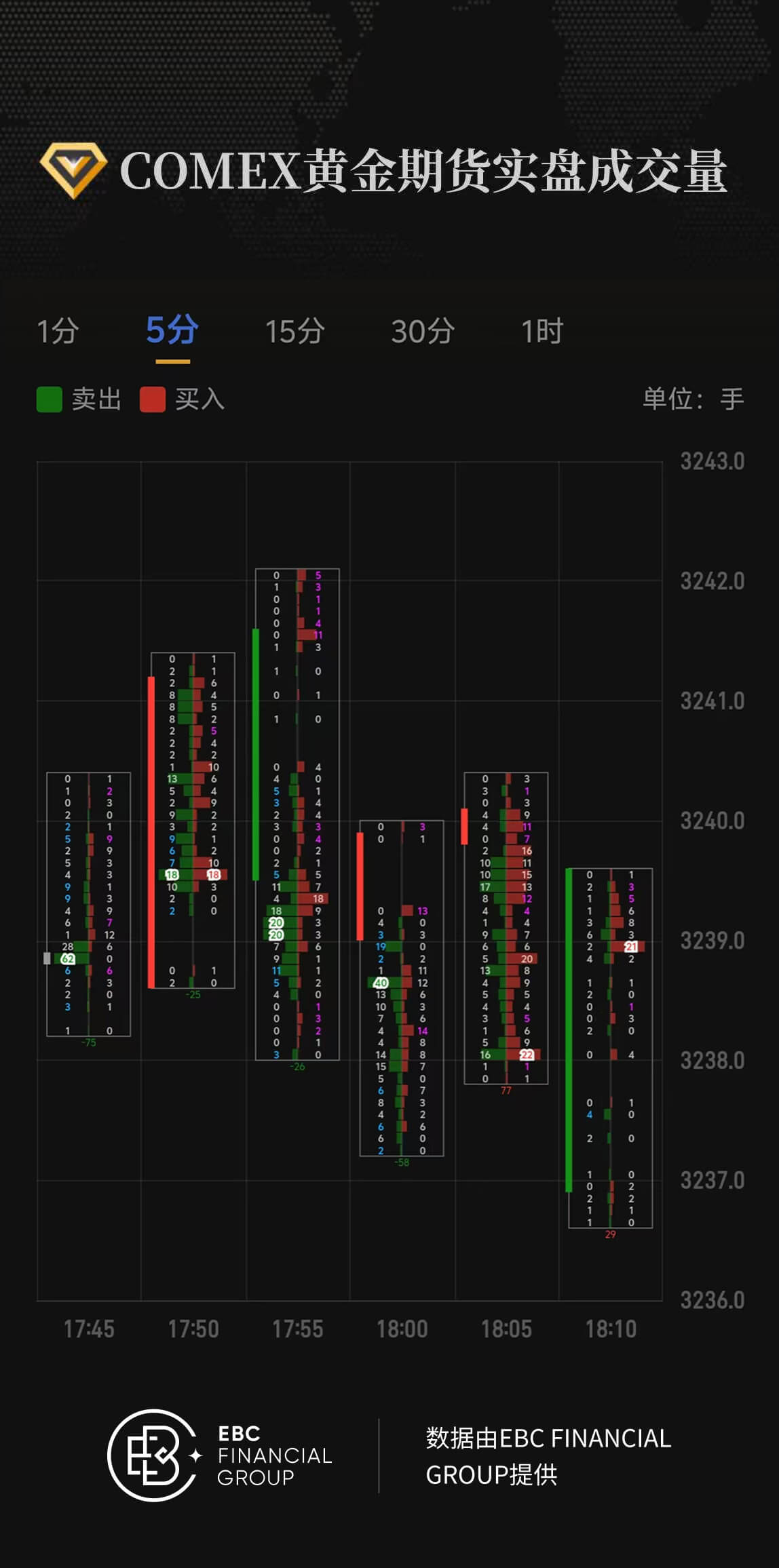 COMEX黄金期货实盘成交量