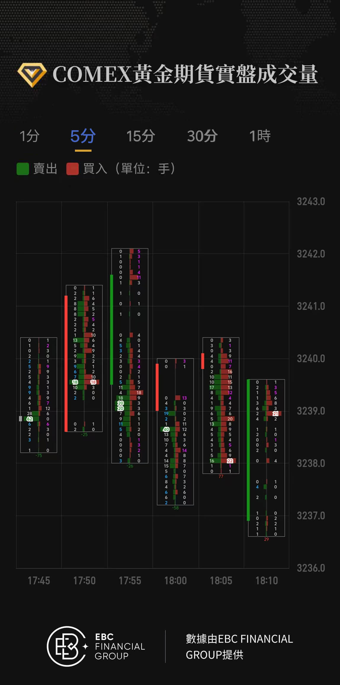 COMEX黃金期貨實盤成交量