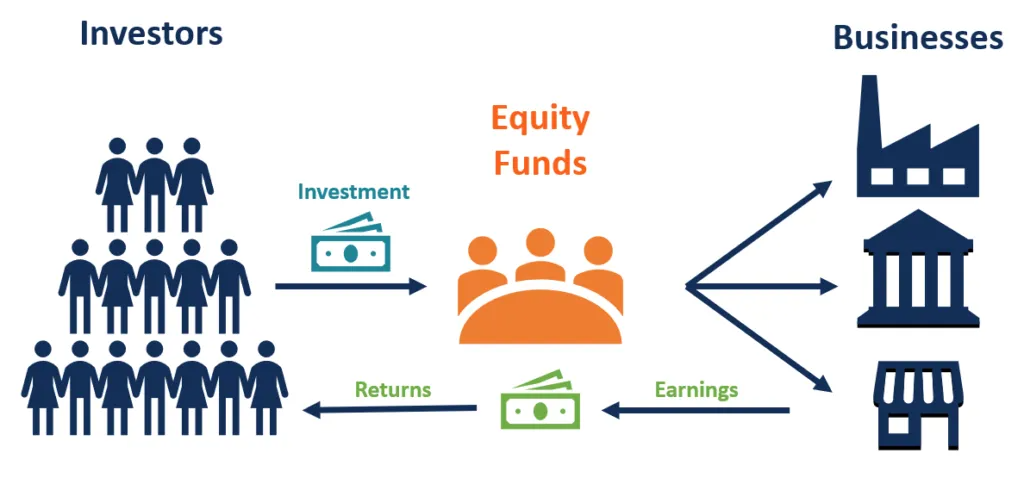 Equity Trading Definition - EBC