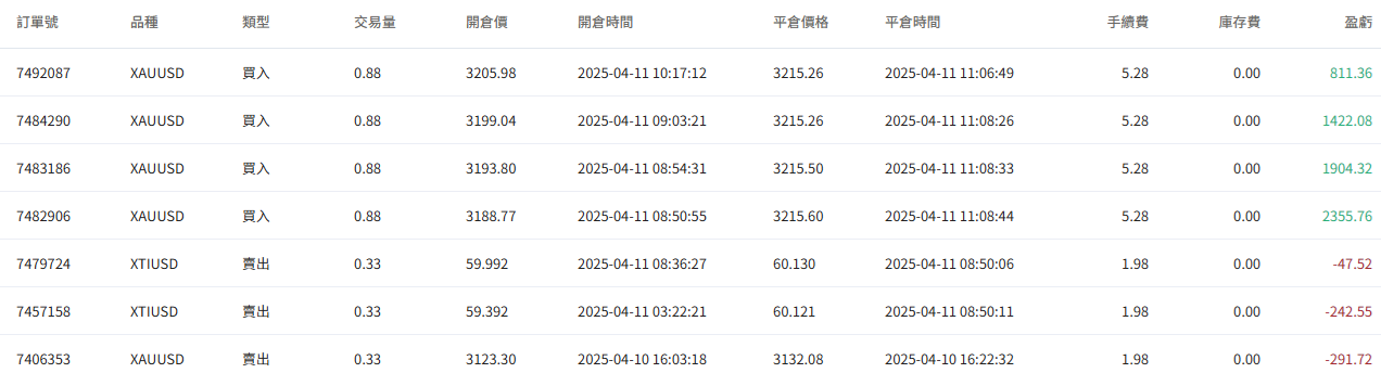 @Win2025的訂單圖