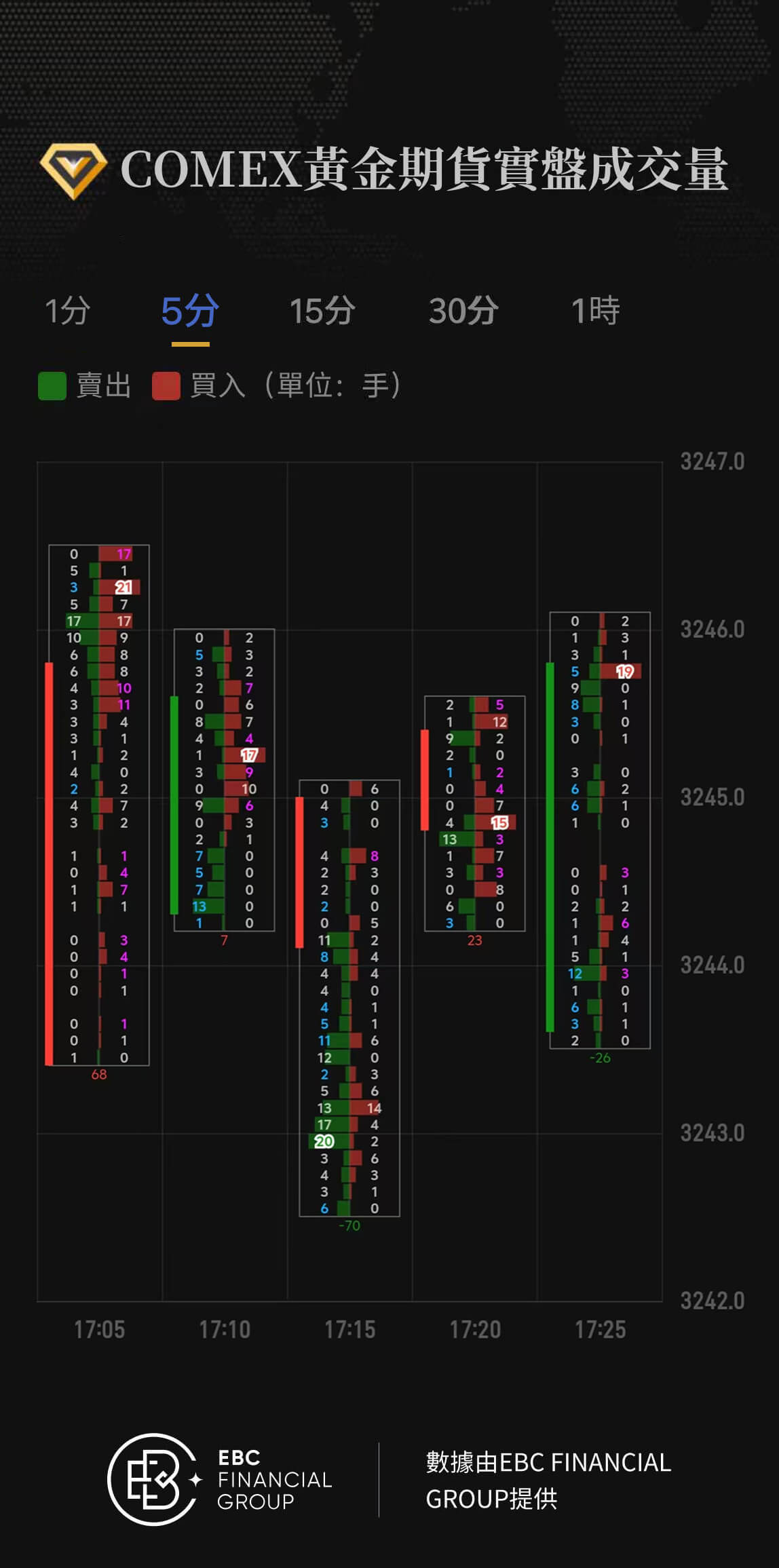COMEX黃金期貨實盤成交量
