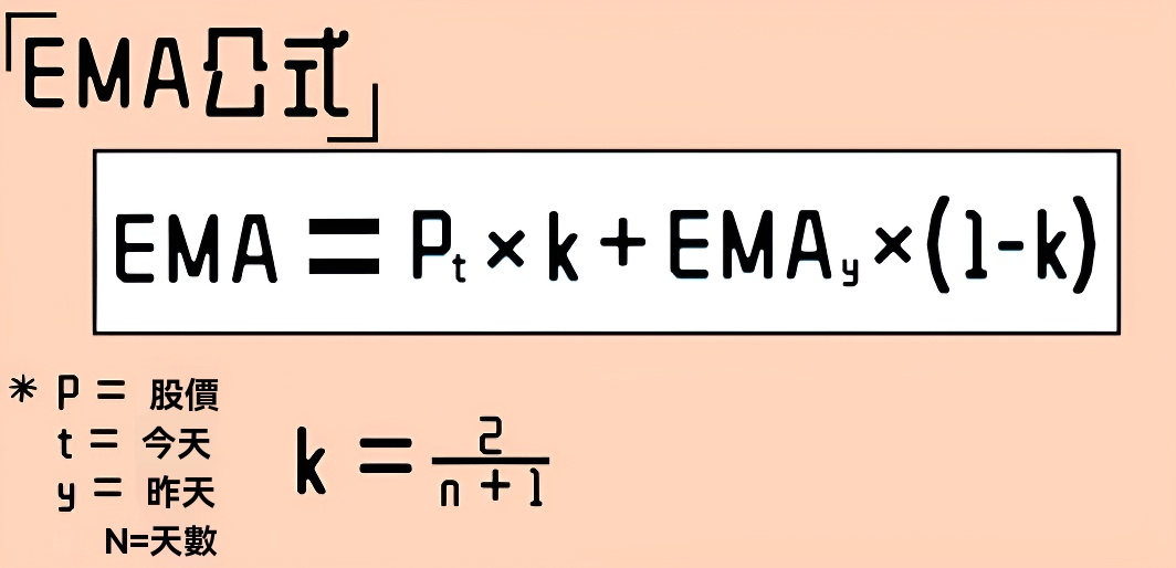移動平均線（EMA）公式