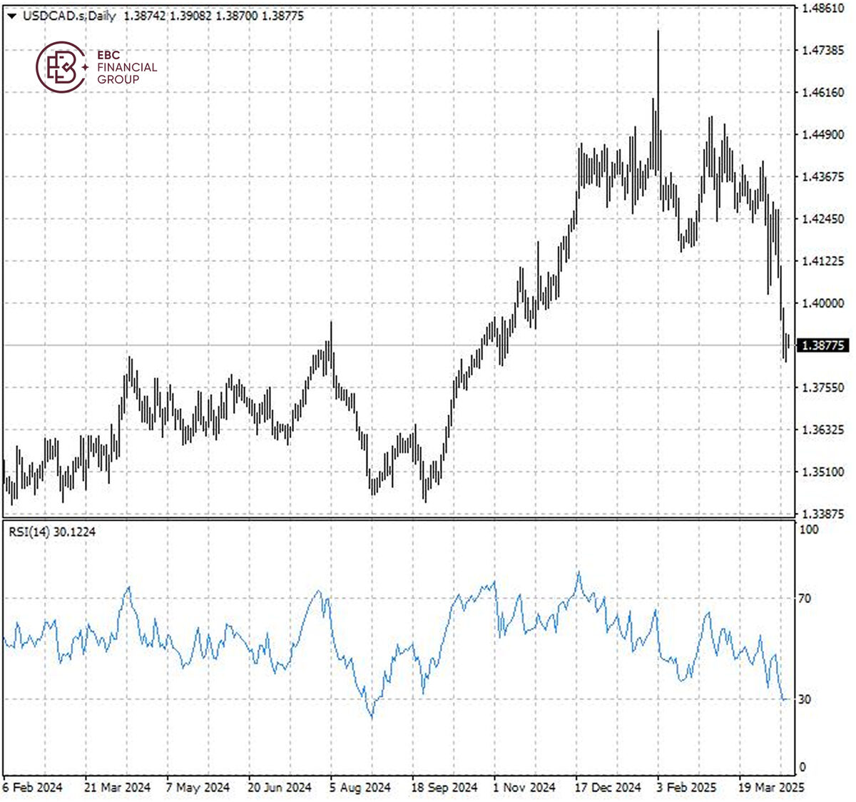 La cotización del dólar estadounidense contra el dólar australiano.