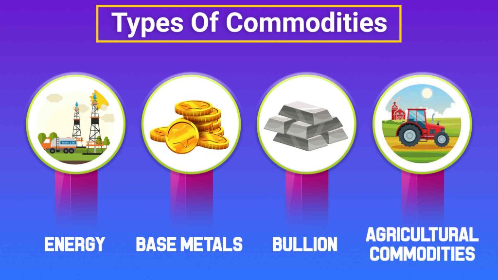 Types of Commodities Traded - EBC