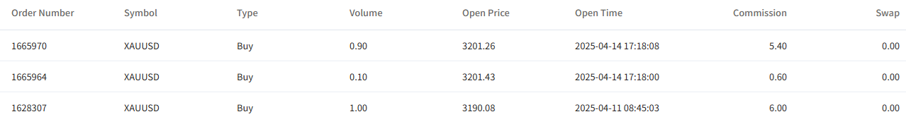Gold trading orders