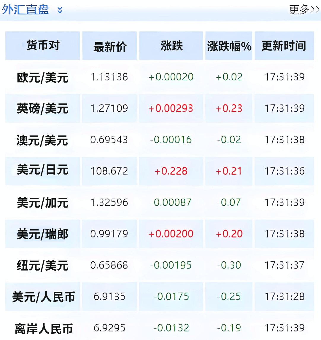 外汇直盘（仅参考）