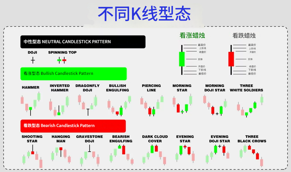 K线形态