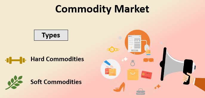 What Can Be Traded in a Commodities Market - EBC