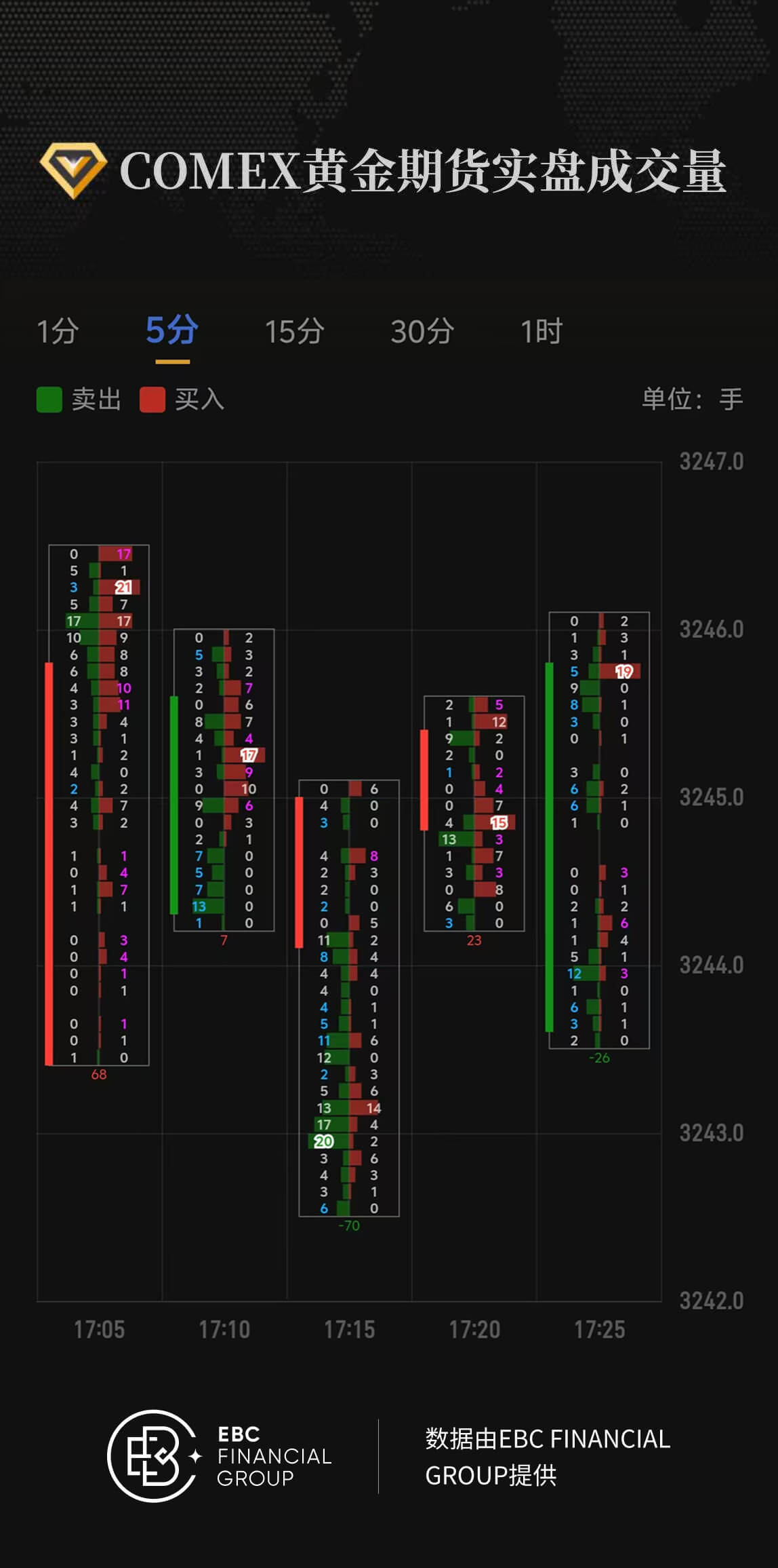 COMEX黄金期货实盘成交量
