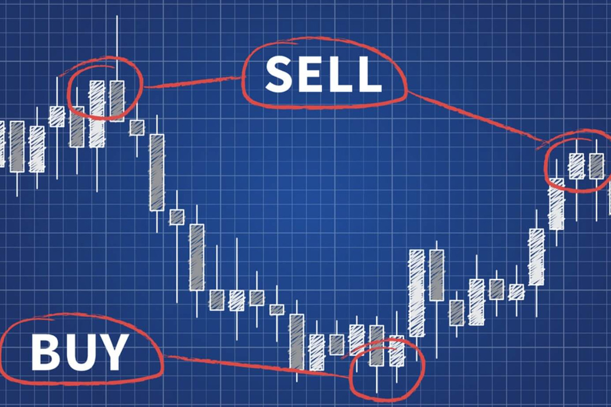 What Are Forex Signals - EBC