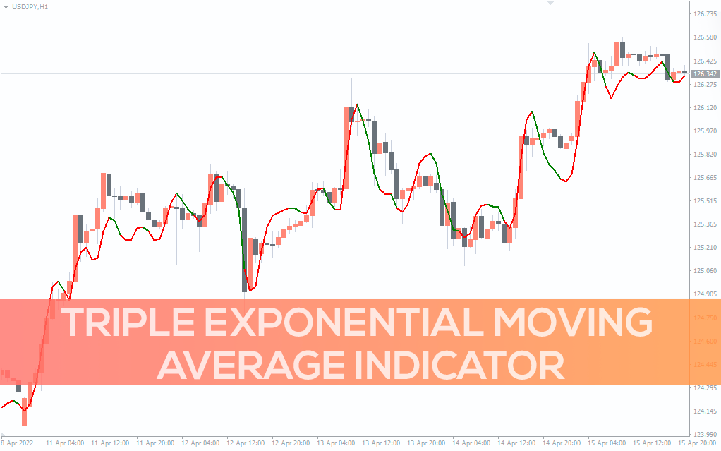 What is the Triple Exponential Moving Average - EBC