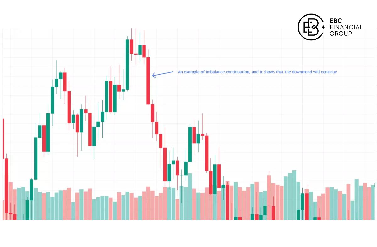 Mất cân bằng giá trong ICT là gì? - EBC Financial Group