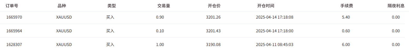 黄金交易订单