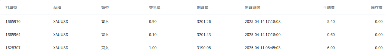 黃金交易訂單