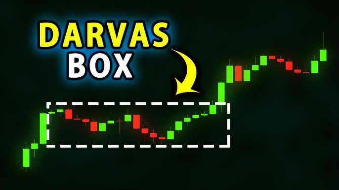 What Is Darvas Box - EBC