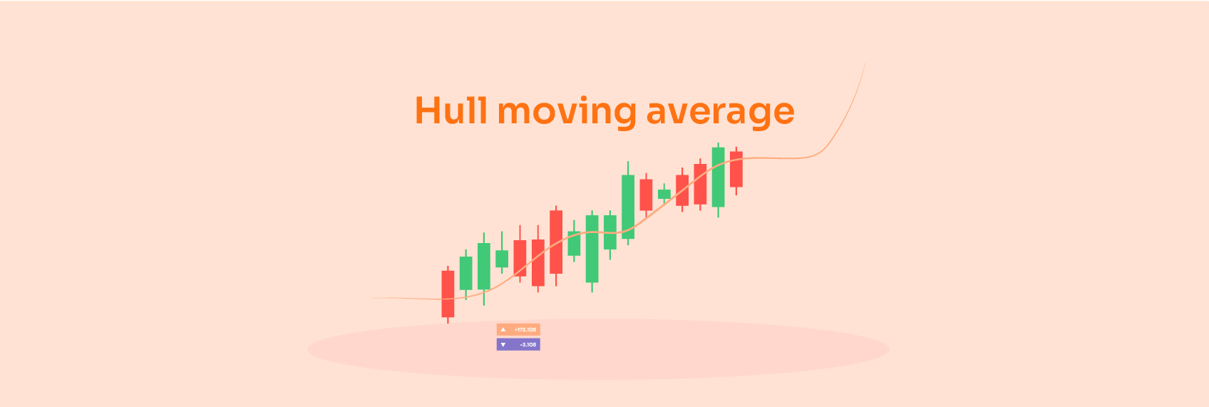 What is Hull Moving Average? - EBC