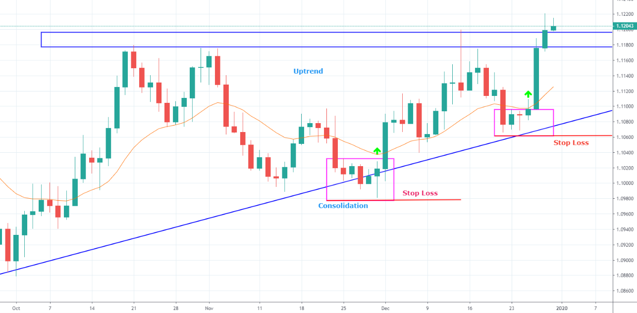 Where to Place a Stop Loss-EBC
