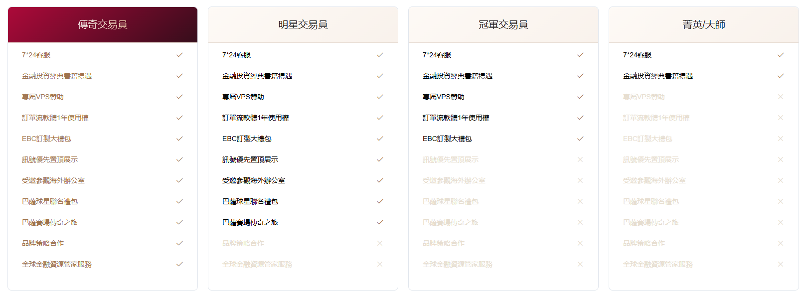 EBC多層次的加值服務
