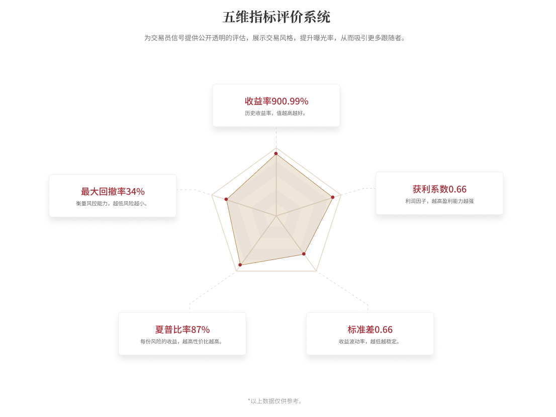 EBC五维指标评价系统