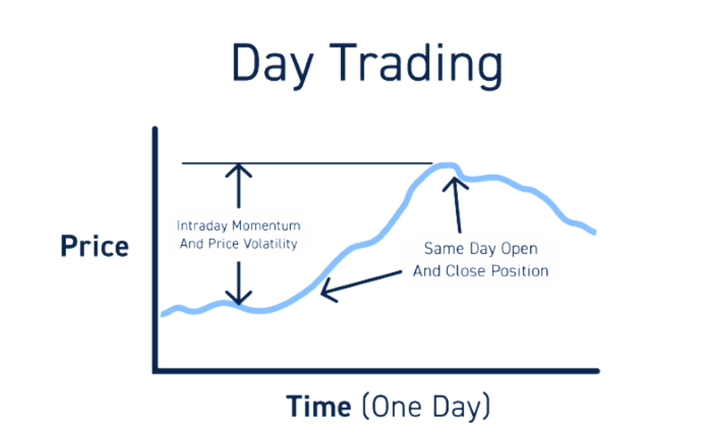 Day Trading Explained-EBC