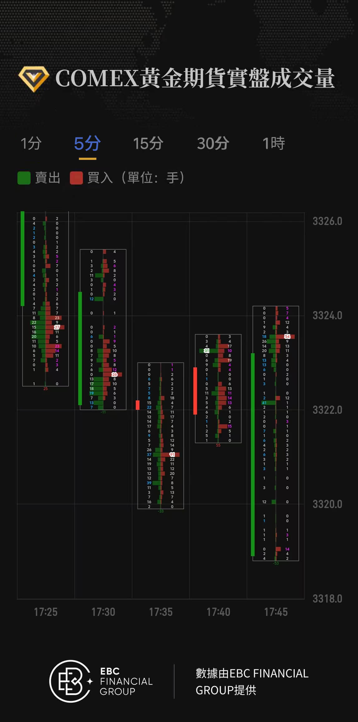 COMEX黃金期貨實盤成交量