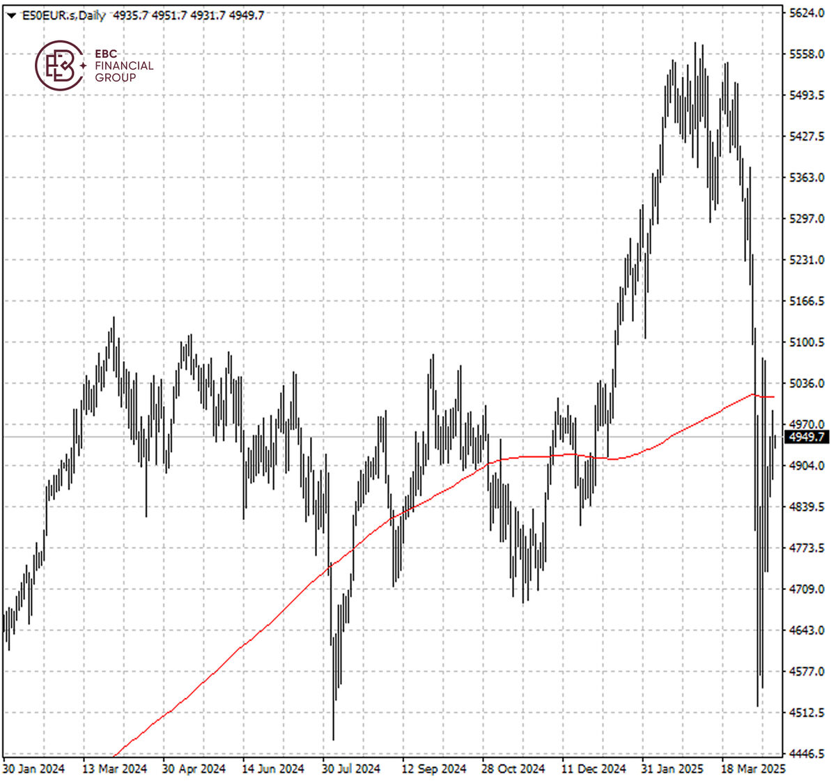 E50EUR