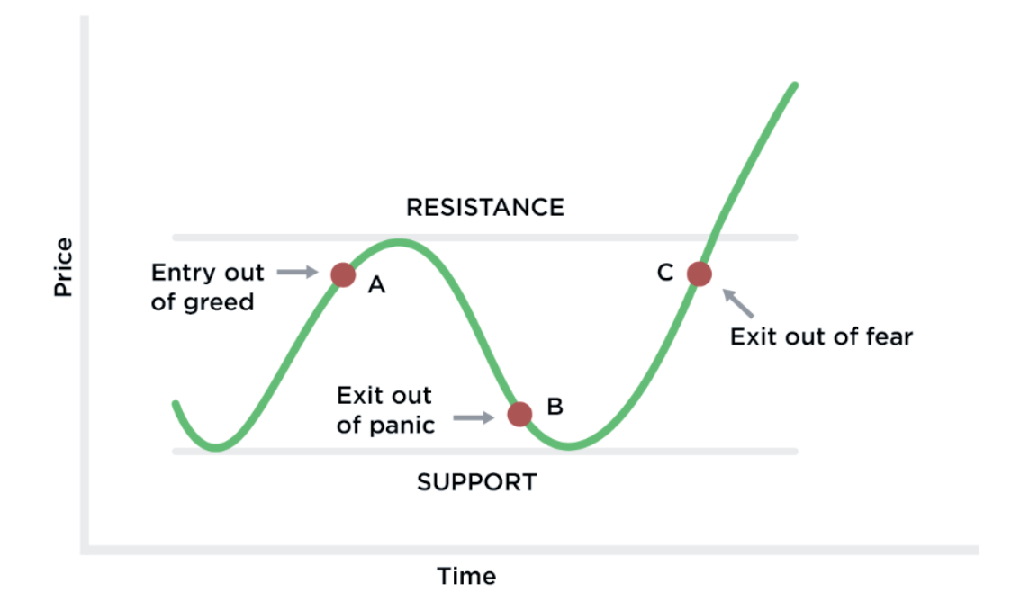 Day Trading Psychology-Fear and Greed Cycle-EBC