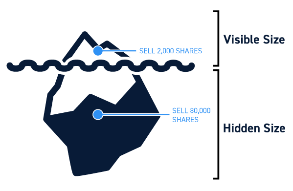 What Is Iceberg Order - EBC