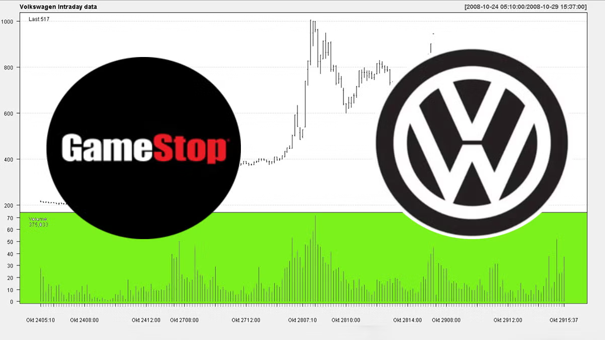 Short Squeeze Examples - EBC