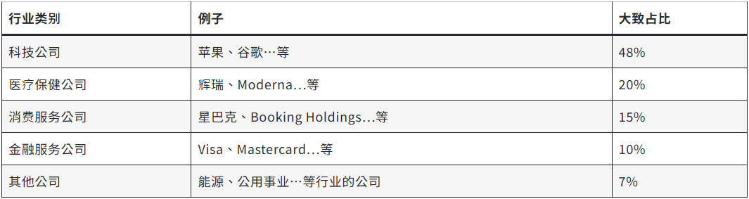 纳斯达克成分股