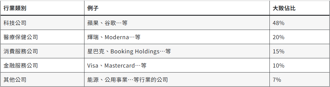 納斯達克成分股