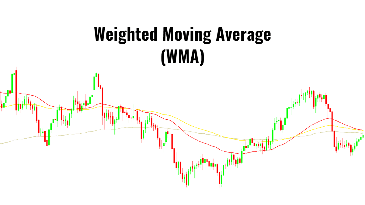 What is Weighted Moving Average - EBC