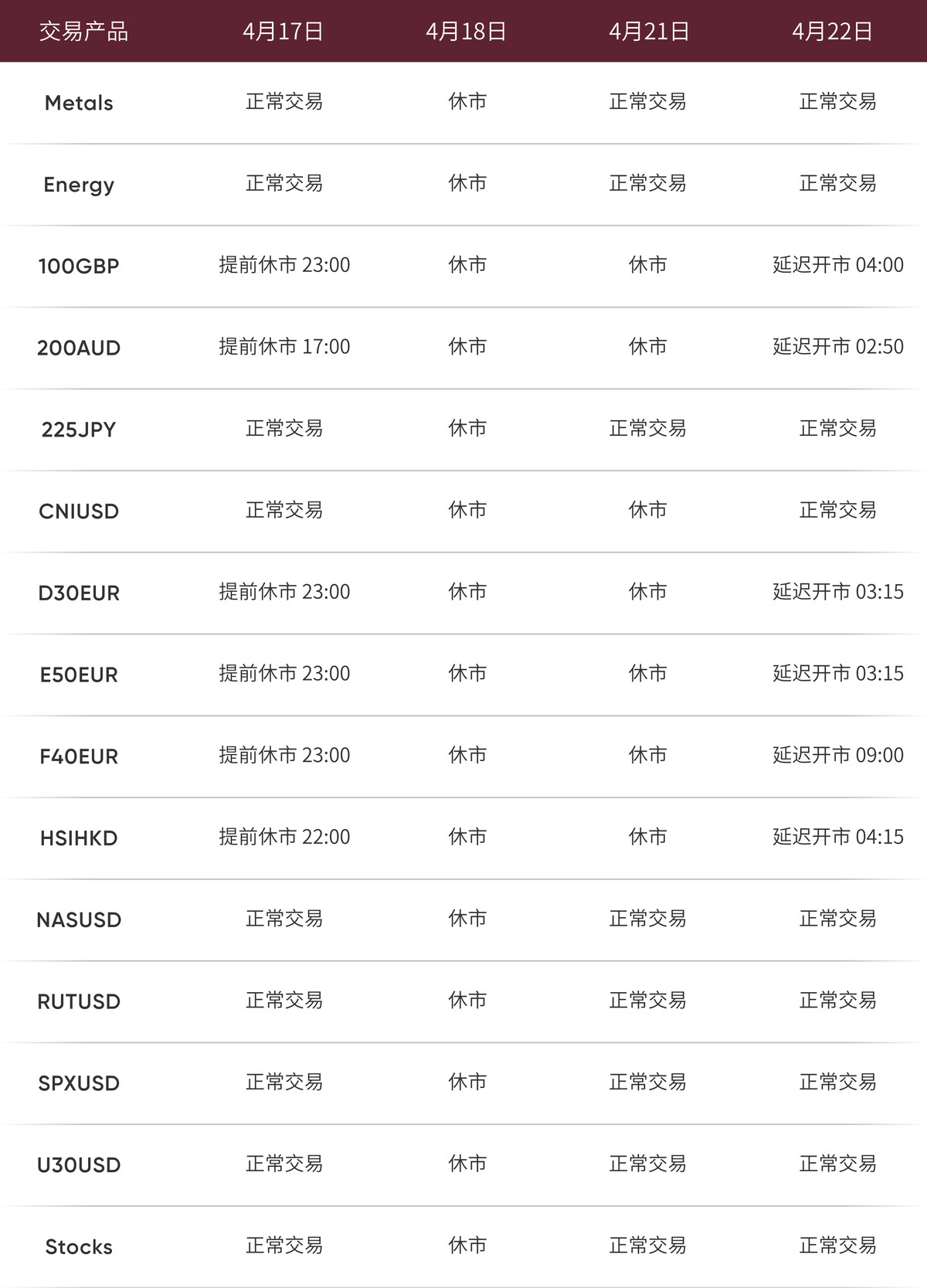 交易时间调整