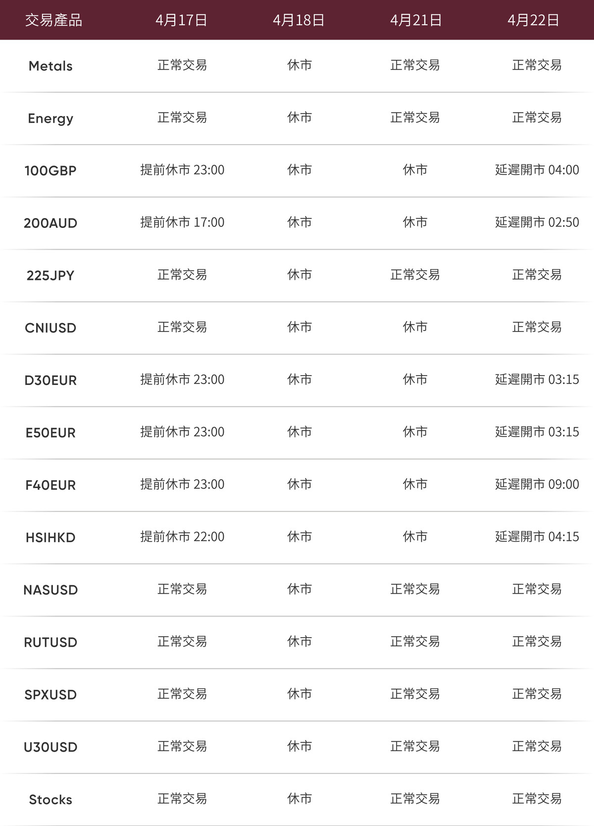 交易時間調整