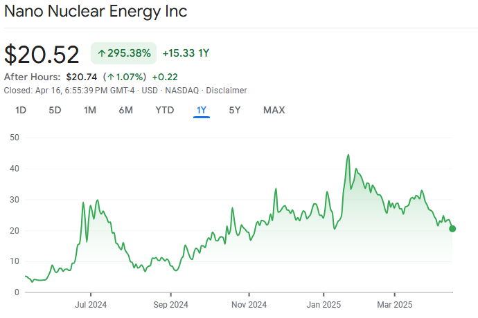 NNE Stock Forecast - EBC