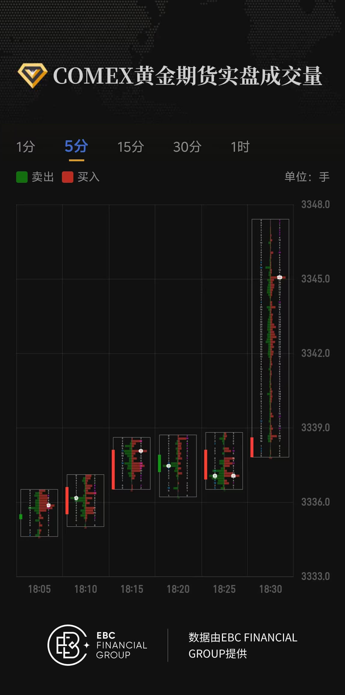 COMEX黄金期货实盘成交量