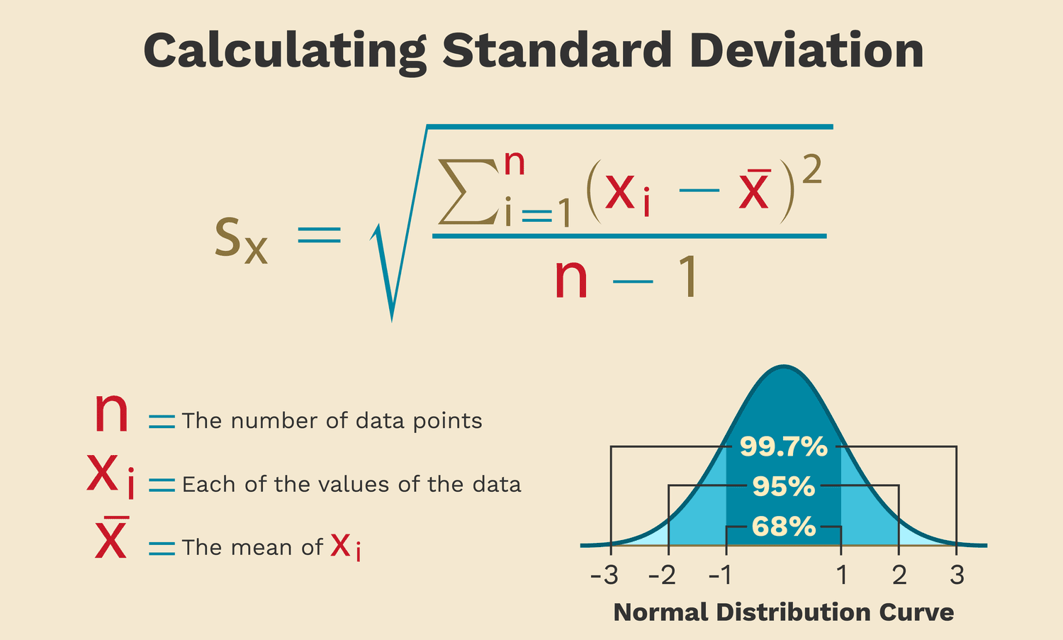 How to Calculate Standard Deviation? - EBC
