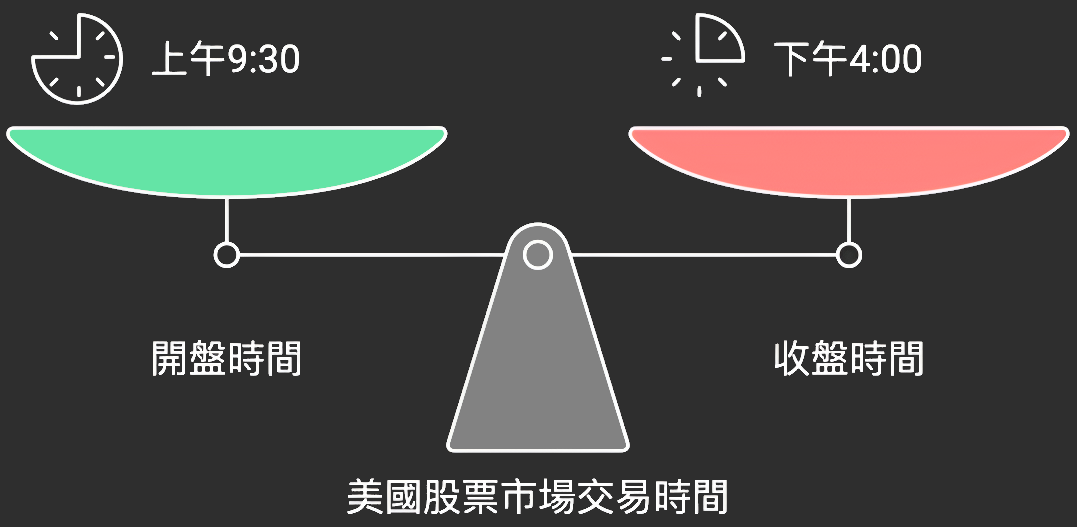美股收盤時間