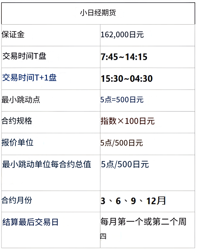 小日经交易时间