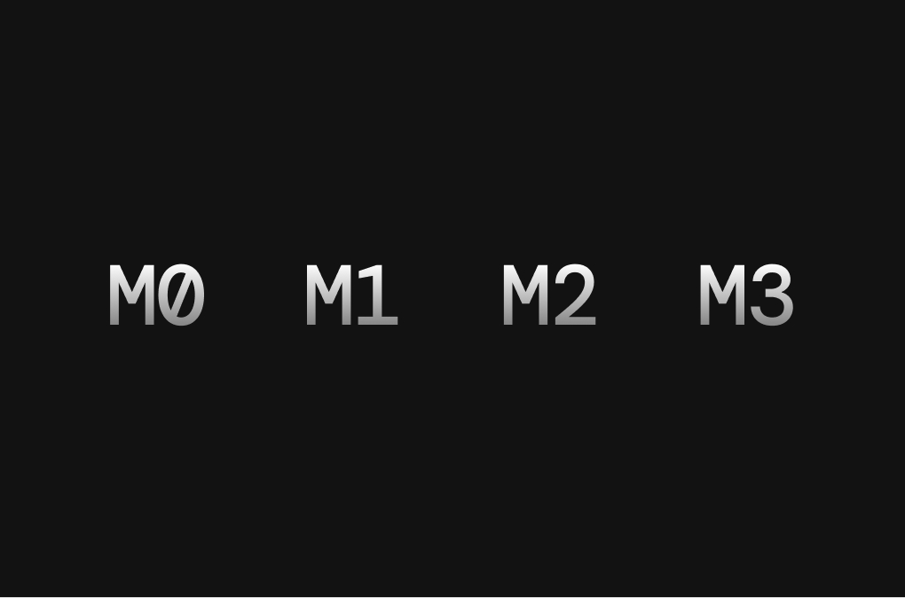 What Is M0, M1, M2, M3 - EBC