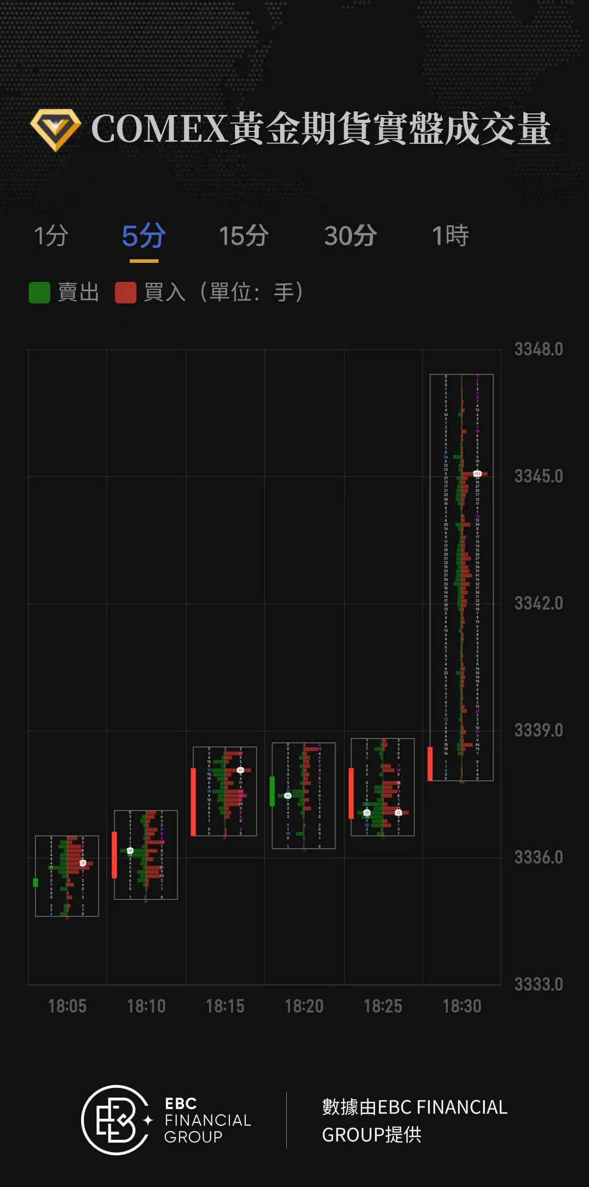 COMEX黃金期貨實盤成交量