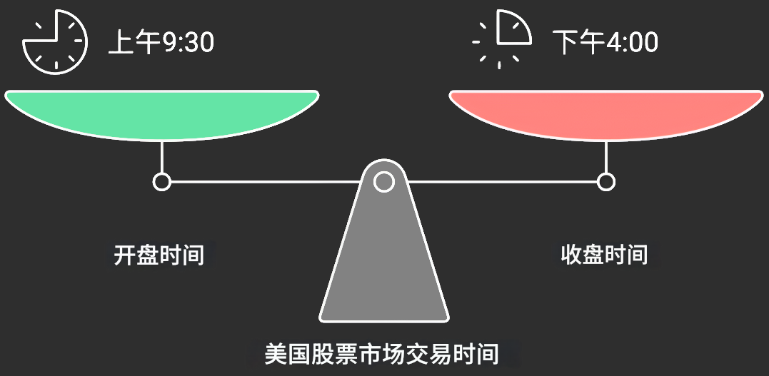 美股收盘时间